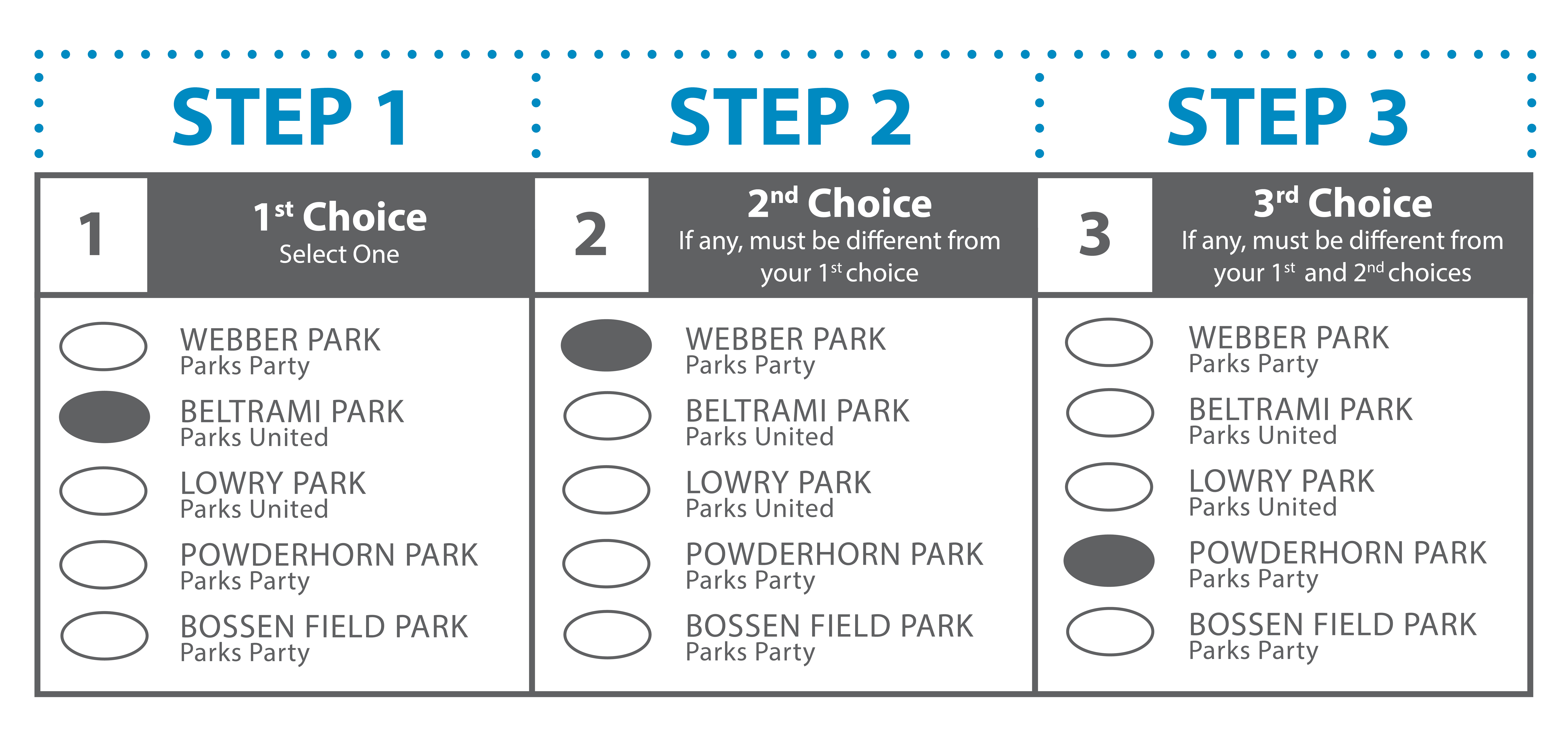 a ranked choice voting ballot, showing different candidates ranked in each column