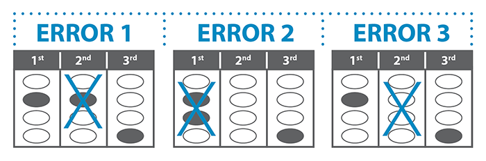 ranked choice ballot errors showing what not to do on your ballot